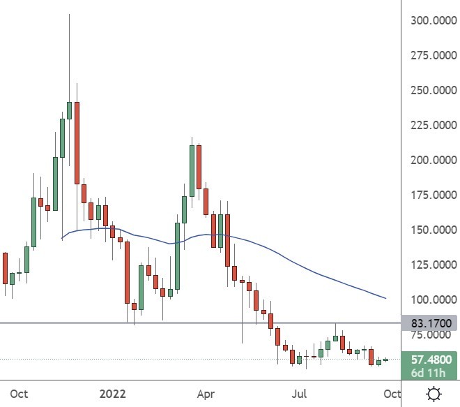 zec price